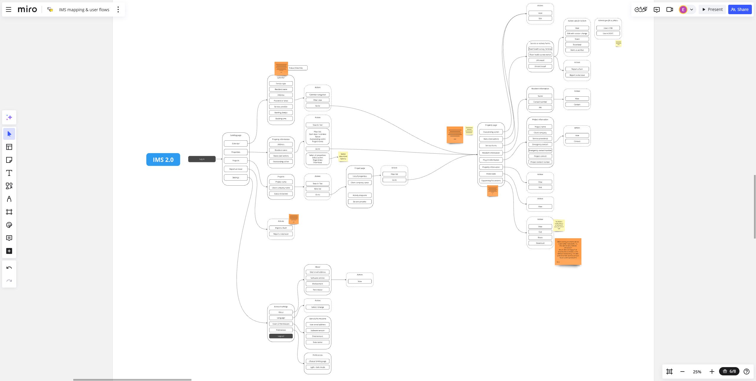 New scalable information architecture